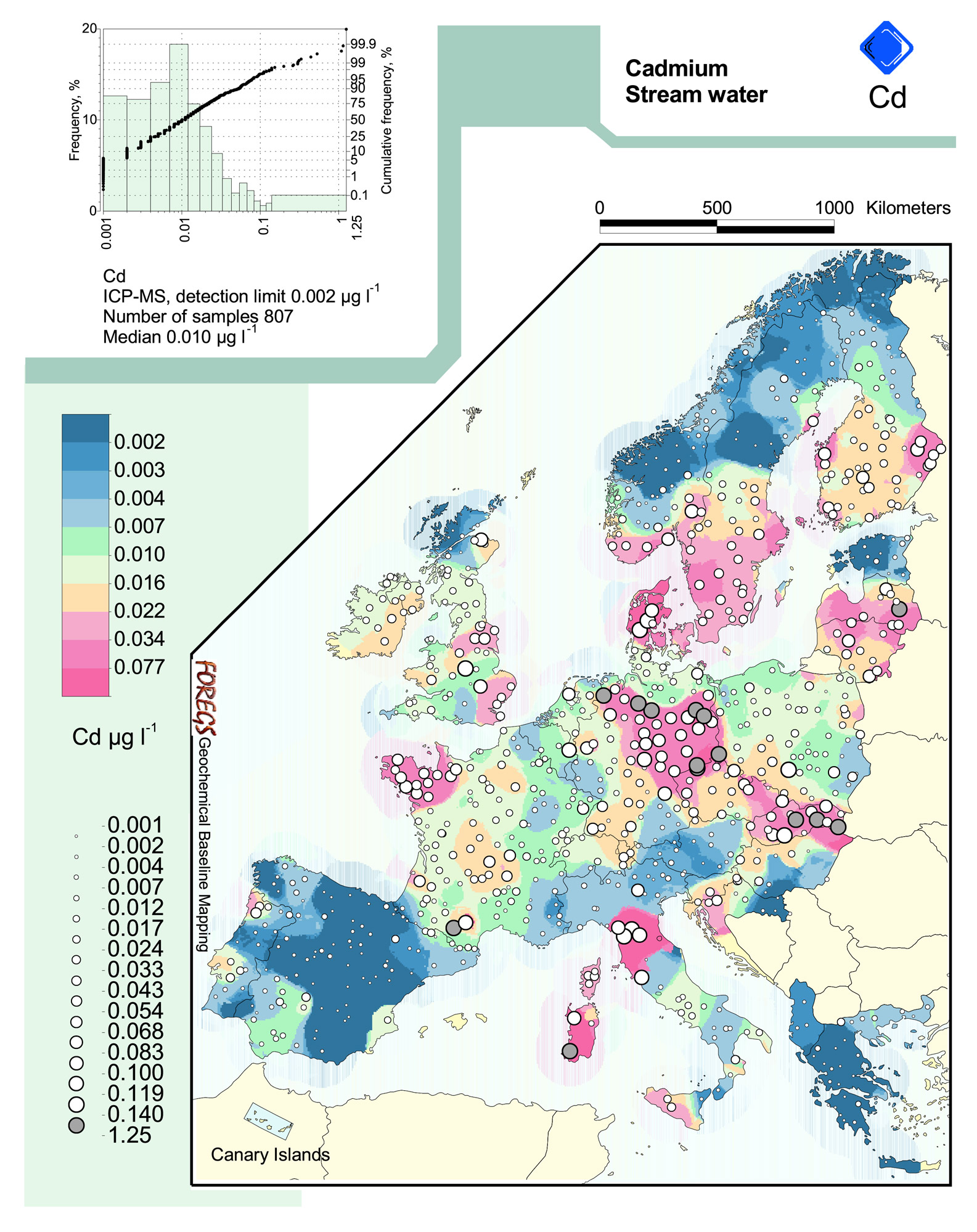 Level of cadmium in the environment